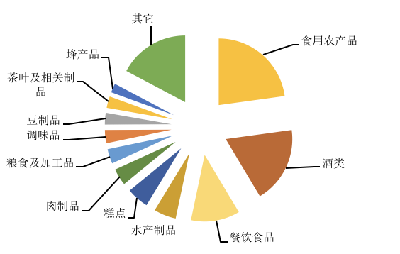 1578299836998214.png image.png