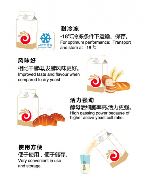 相比干酵母，安琪半干酵母酵母活细胞率高，发酵活力高，风味好。具有干酵母一样的流动性，方便称量和使用；相比鲜酵母，安琪半干酵母保质期长，可在-18℃条件下保存2年，活力损失小；