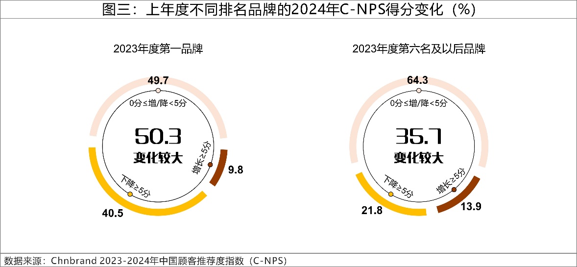 2024年C-NPS中国顾客推荐度指数研究成果发布